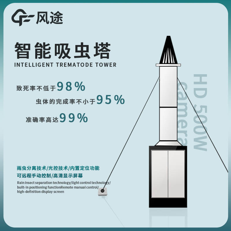 夏季防蟲、智能吸蟲塔申請(qǐng)出戰(zhàn)！